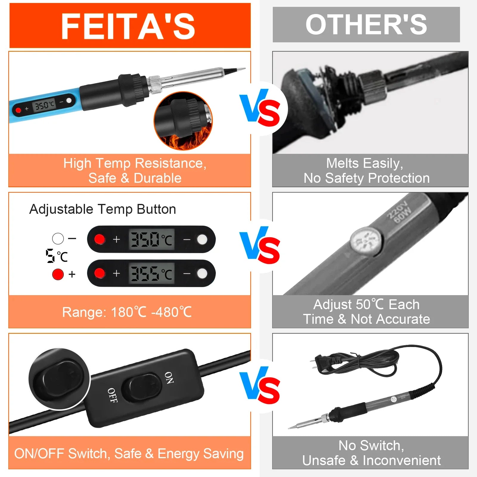 80W Digital Soldering Iron Kit – Precision Welding & Repair Tool