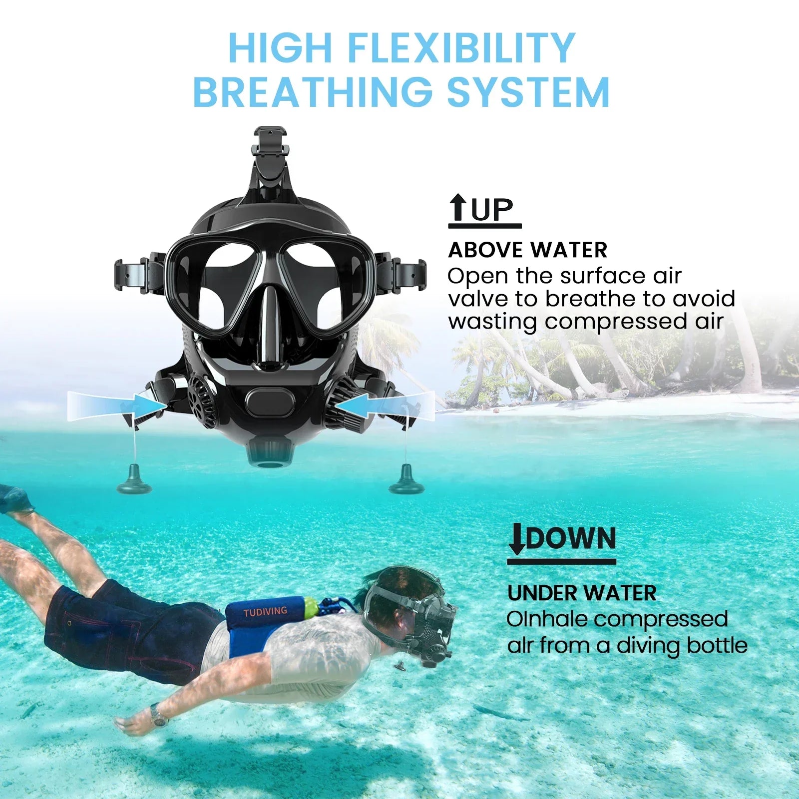 TUDIVING Full Face Diving Mask Dual Snorkel 180° Anti-Fog Camera Mount Mini Tank Compatible Adults